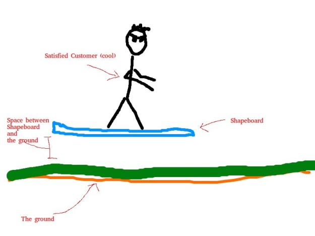 artist rendering of ShapeBoard