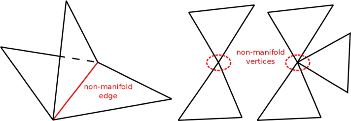 meshlab-non_manifold
