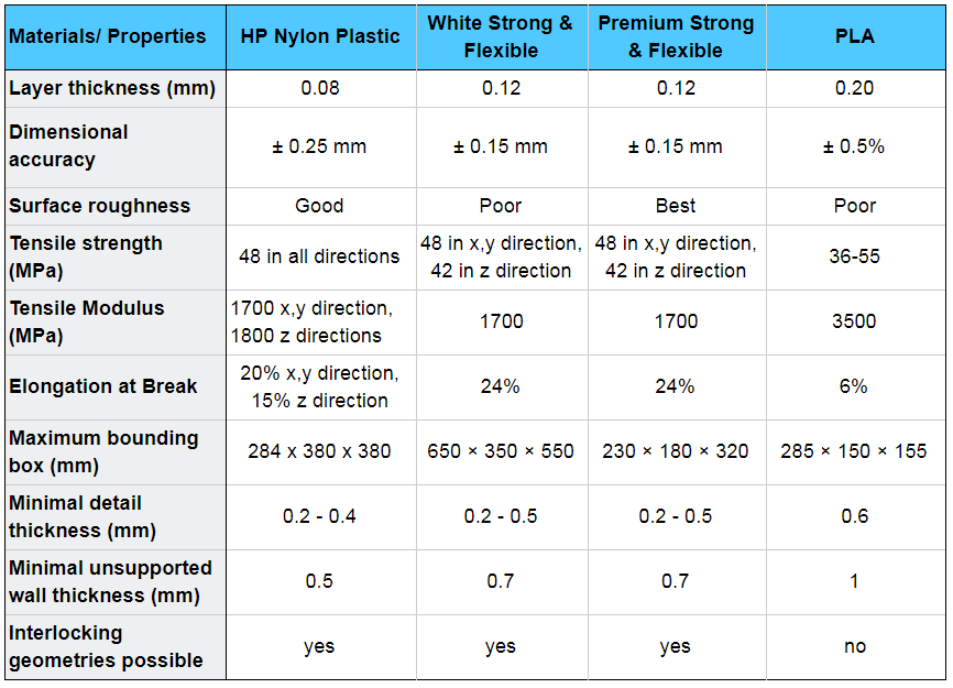 Properties Of Plastics Chart
