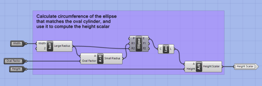 Scalar Height cluster: Calculate circumference of the ellipse that matches the oval cylinder, and use it to compute the height scalar.