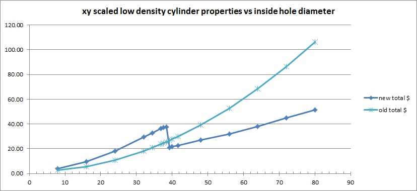 cylinder3_properties_cost_plot.jpg