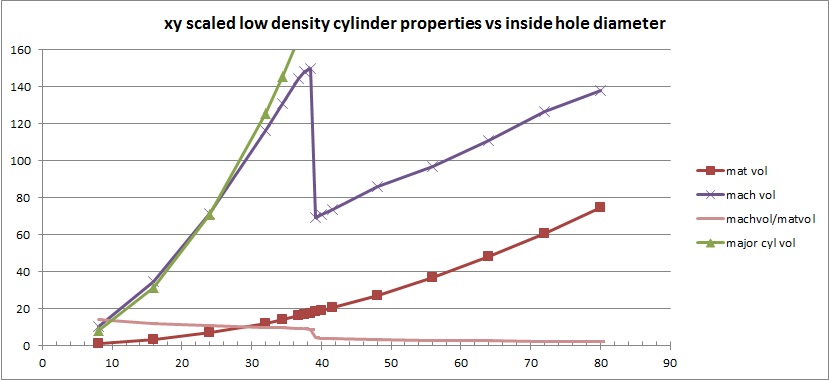 cylinder3_properties_plot.jpg